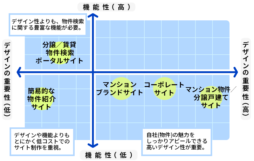 ポジショニングイメージ
