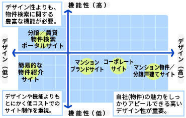 ポジショニングイメージ